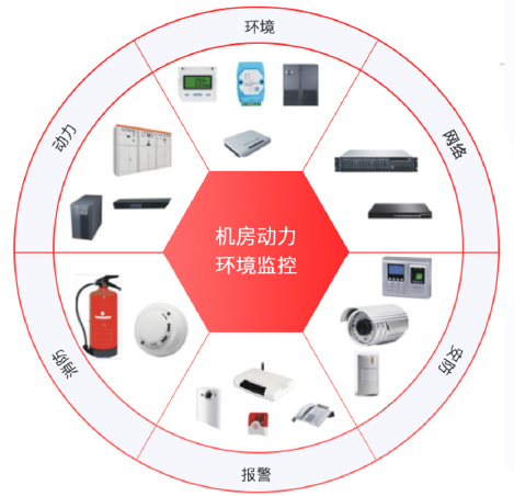动环监控物联网解决方案