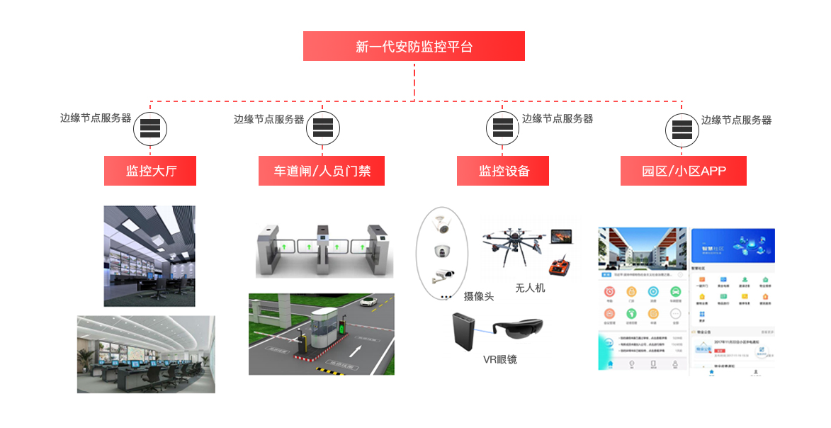 安防监控物联网解决方案