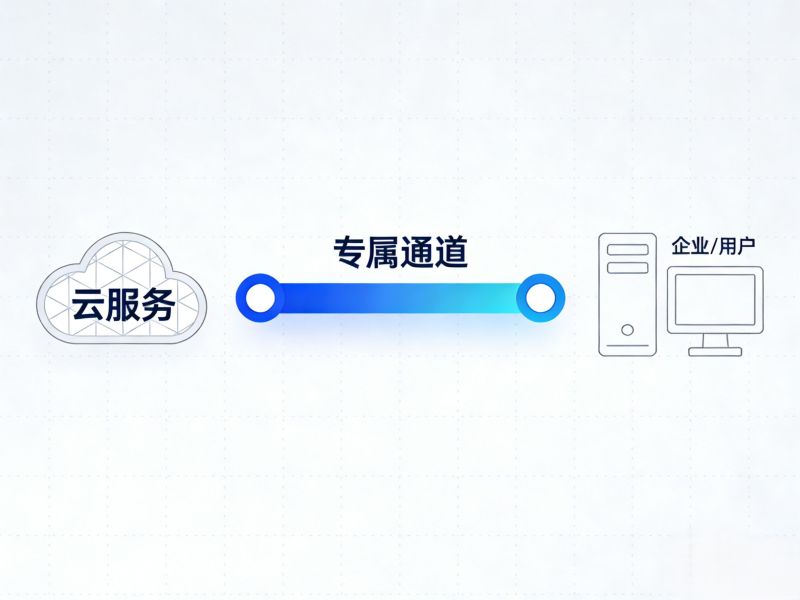 企业什么时候用云专线？如何选服务商?