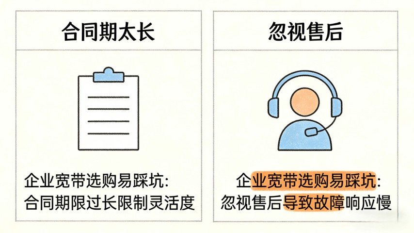 企业宽带怎么选？避开这几个坑，省钱又省心