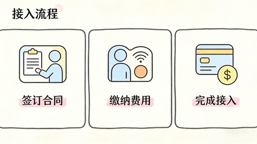 企业云专线怎么选？本地与云端互联流程指南