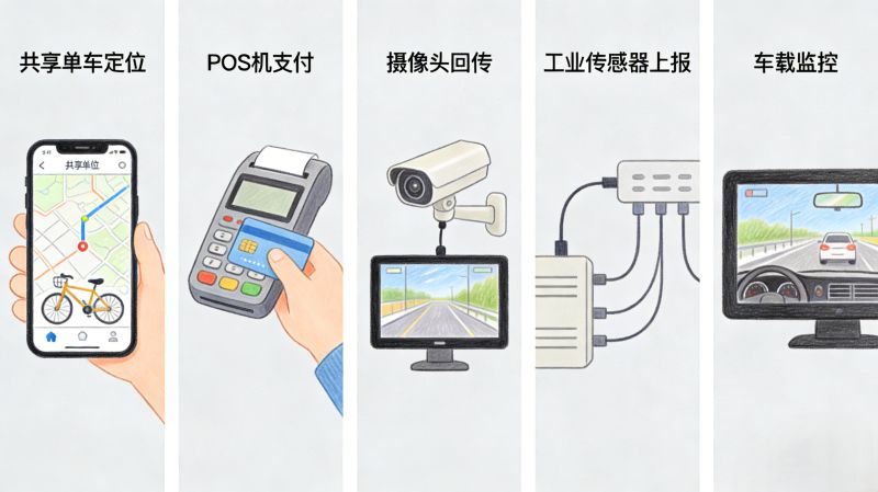 别再把物联卡当普通流量卡用!一文看懂它到底好在哪、怎么选 别再把物联卡当普通流量卡用!一文看懂它到底好在哪、怎么选
