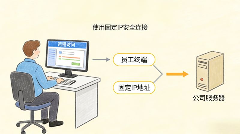 ​企业宽带怎么选不踩坑？看完这篇，少花冤枉钱、网络更稳定