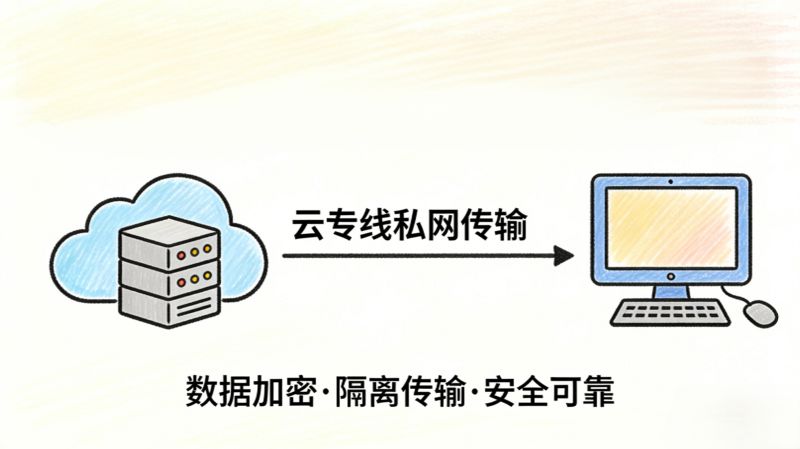 云专线到底解决什么问题?企业上云必看 云专线到底解决什么问题?企业上云必看