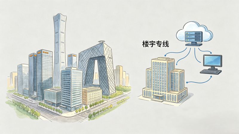 北京企业网络接入怎么选？按需购买更省钱