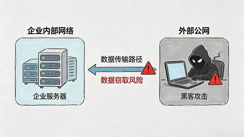 企业宽带与企业专线我应该怎么选？