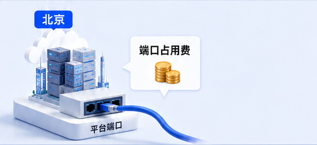 一文搞懂云平台端口占用费，理清跨城云组网全部收费明细