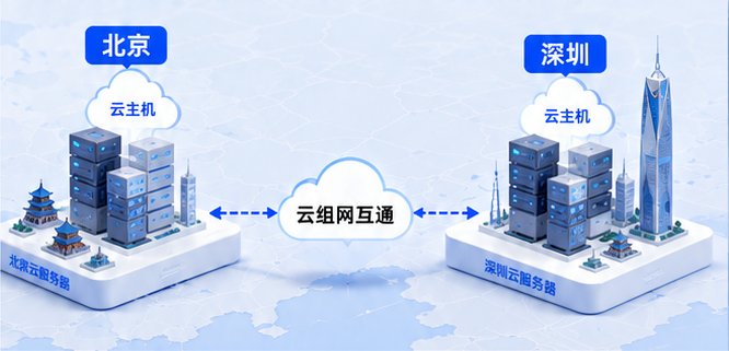 一文搞懂云平台端口占用费，理清跨城云组网全部收费明细