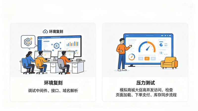 看中优惠想迁阿里云?理清痛点再动手 看中优惠想迁阿里云?理清痛点再动手