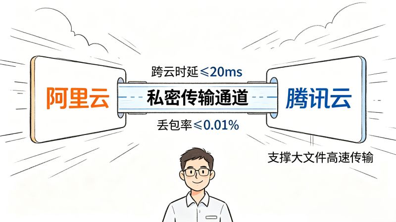 多云互通难题怎么解?云专线搭配 SD-WAN 高效打通跨云通道 多云互通难题怎么解?云专线搭配 SD-WAN 高效打通跨云通道