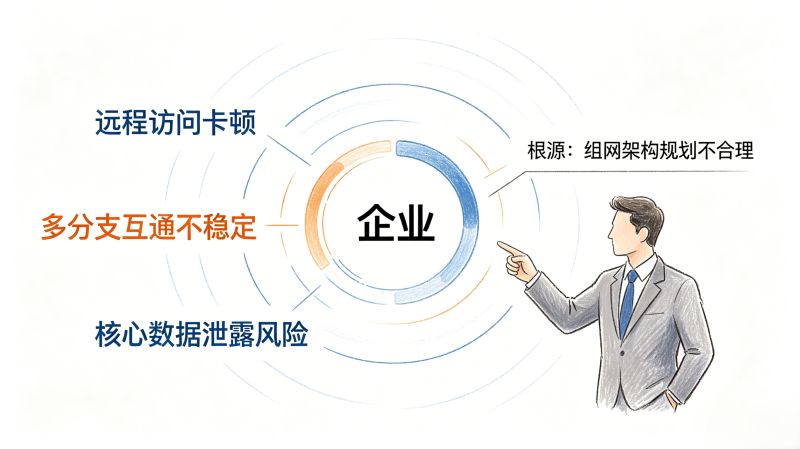 组网总卡顿、数据不安全？问题出在选错传输通道