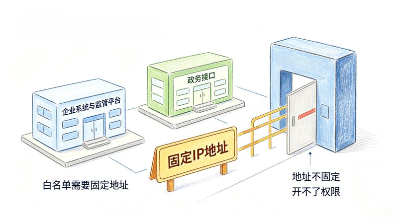 固定IP能干什么?这五类企业业务特别需要它 固定IP能干什么?这五类企业业务特别需要它