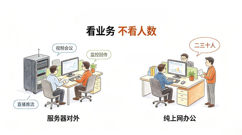 关于企业专线,老板们最常问的10个问题 关于企业专线,老板们最常问的10个问题