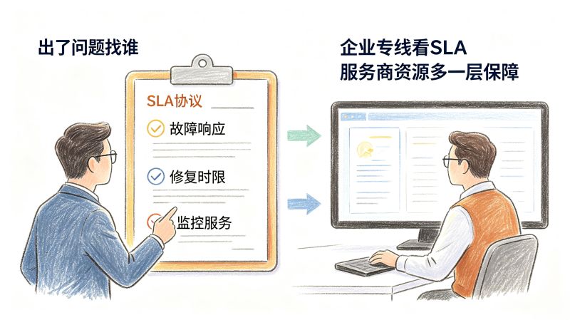 关于企业专线,老板们最常问的10个问题 关于企业专线,老板们最常问的10个问题