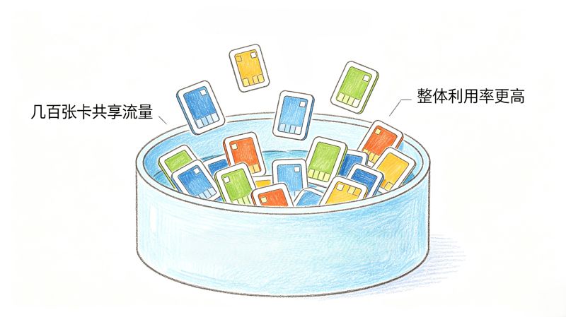 大棚里的传感器没网没WiFi，数据是怎么传出来的？