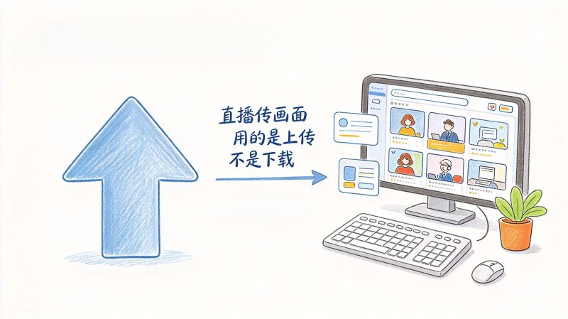 为什么直播设备不差,网络直播画面却总是卡? 为什么直播设备不差,网络直播画面却总是卡?