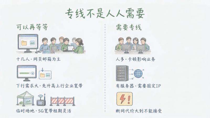 问了一圈专线报价,为什么都这么贵? 问了一圈专线报价,为什么都这么贵?
